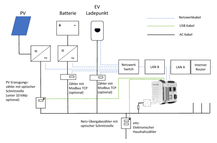 Typisches Anschlussschema B4-20250508-092318.png