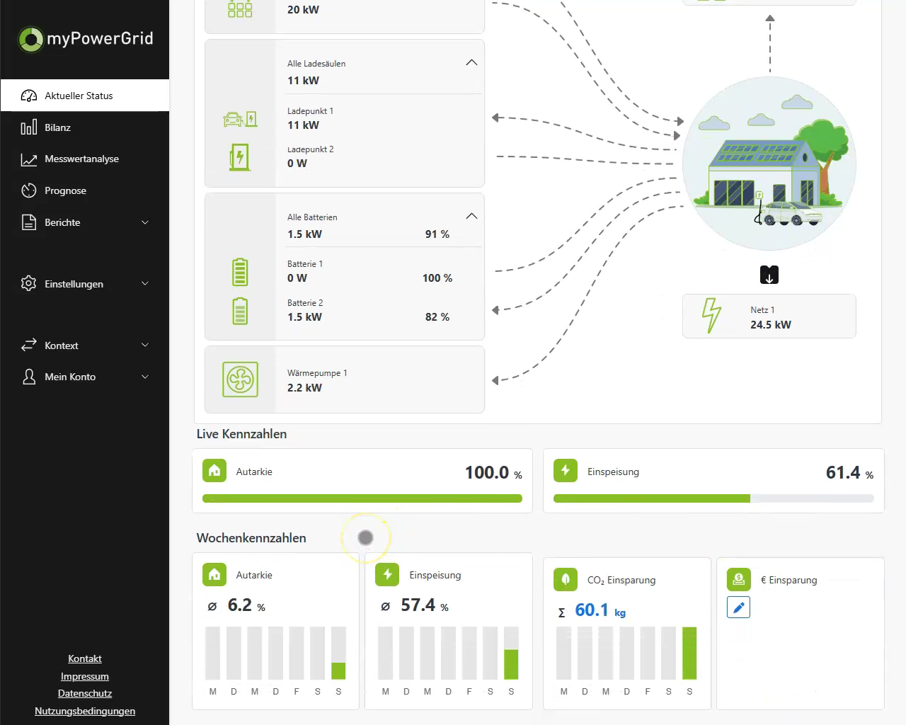 Snapshot - myPG-Kundenrolle-AktuellerStatus-clean (1 34.84).png