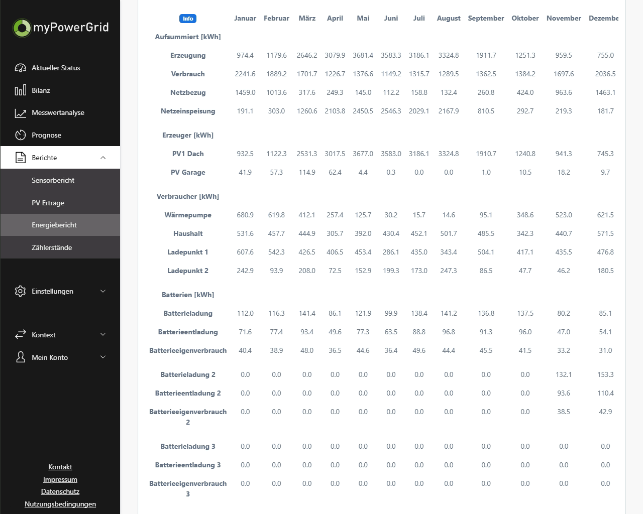 Snapshot - myPG-Kundenrolle-Energiebericht (1 01.28).png