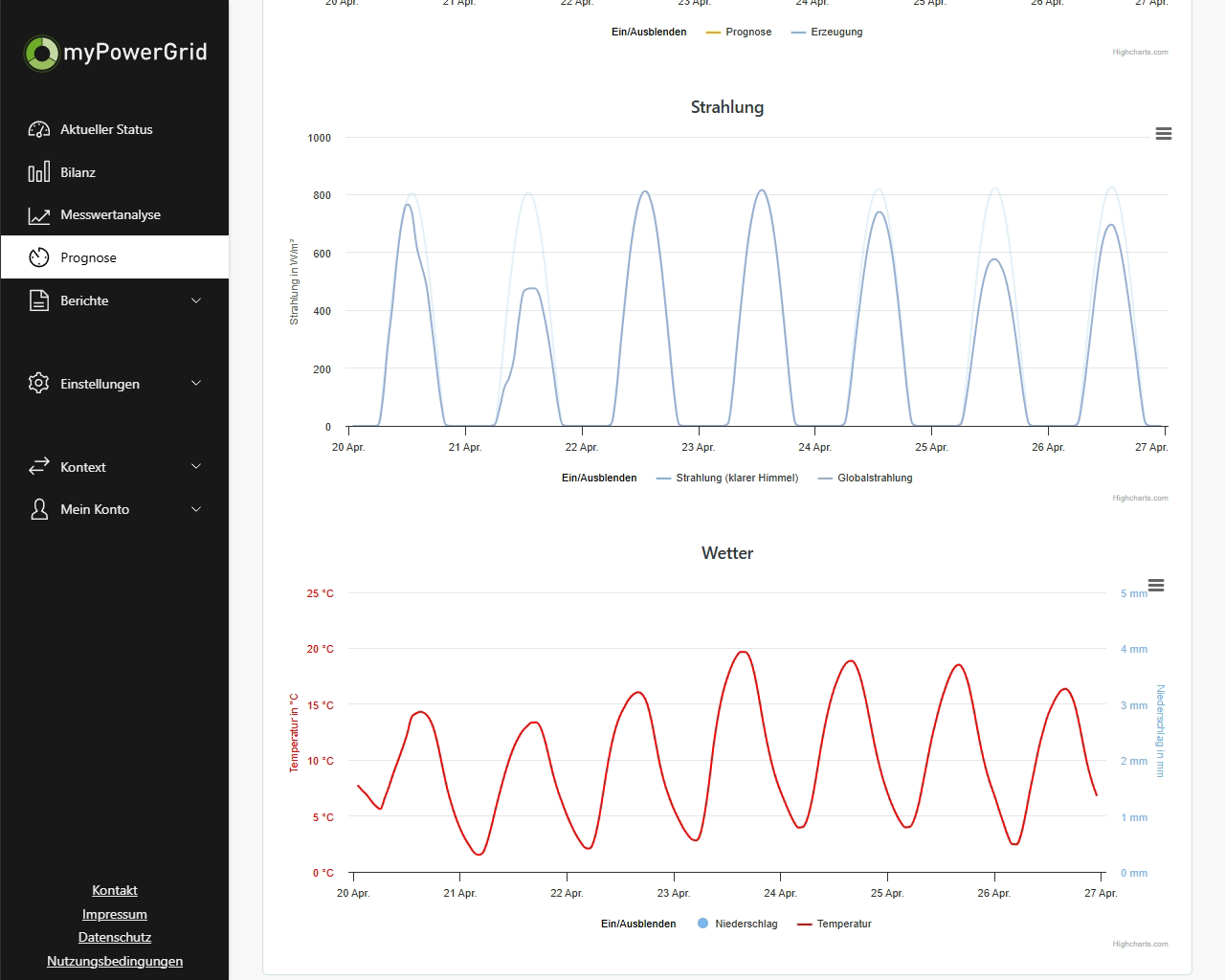 Snapshot - myPG-Kundenrolle-Prognose (0 56.32).png