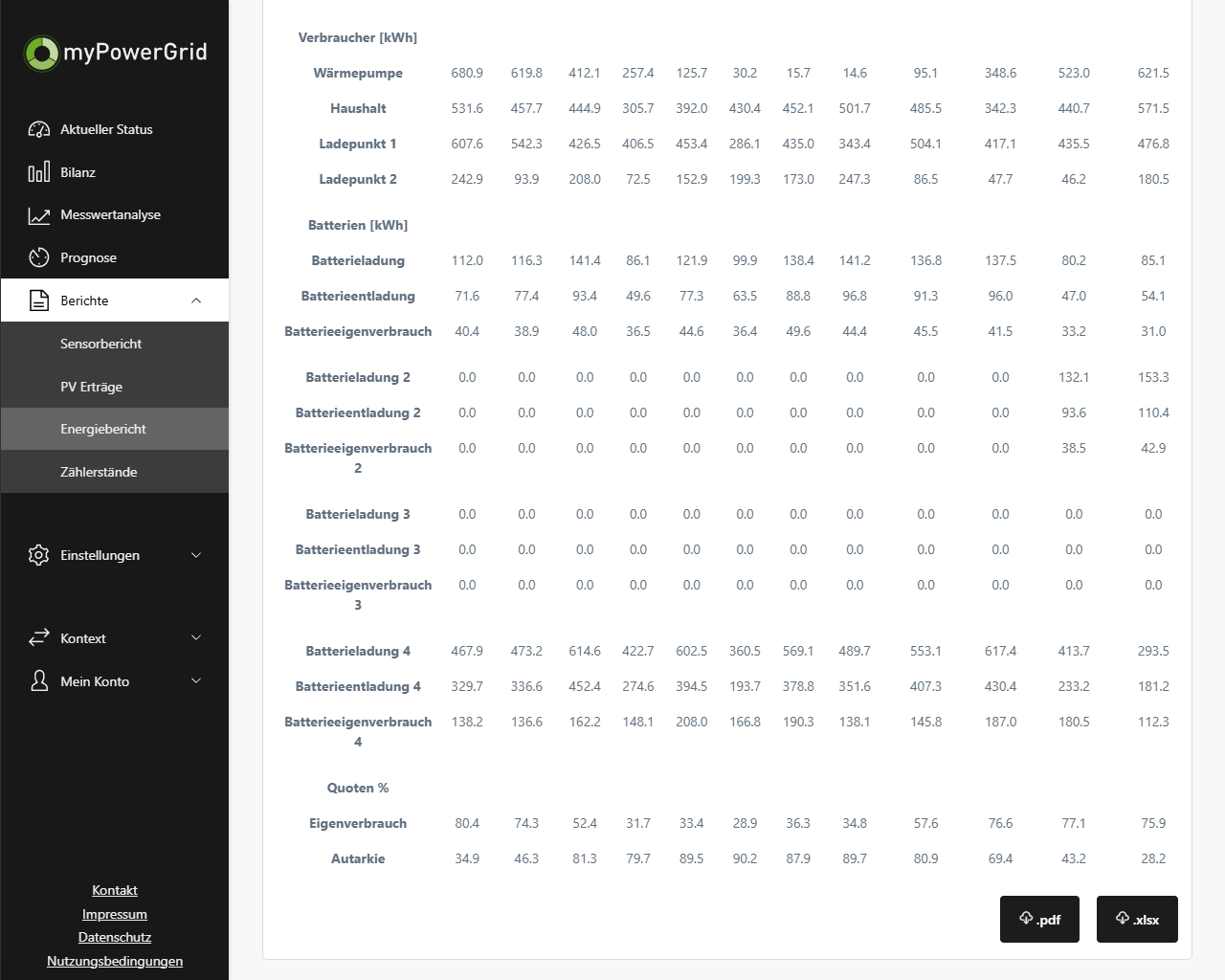 Snapshot - myPG-Kundenrolle-Energiebericht (1 43.24).png