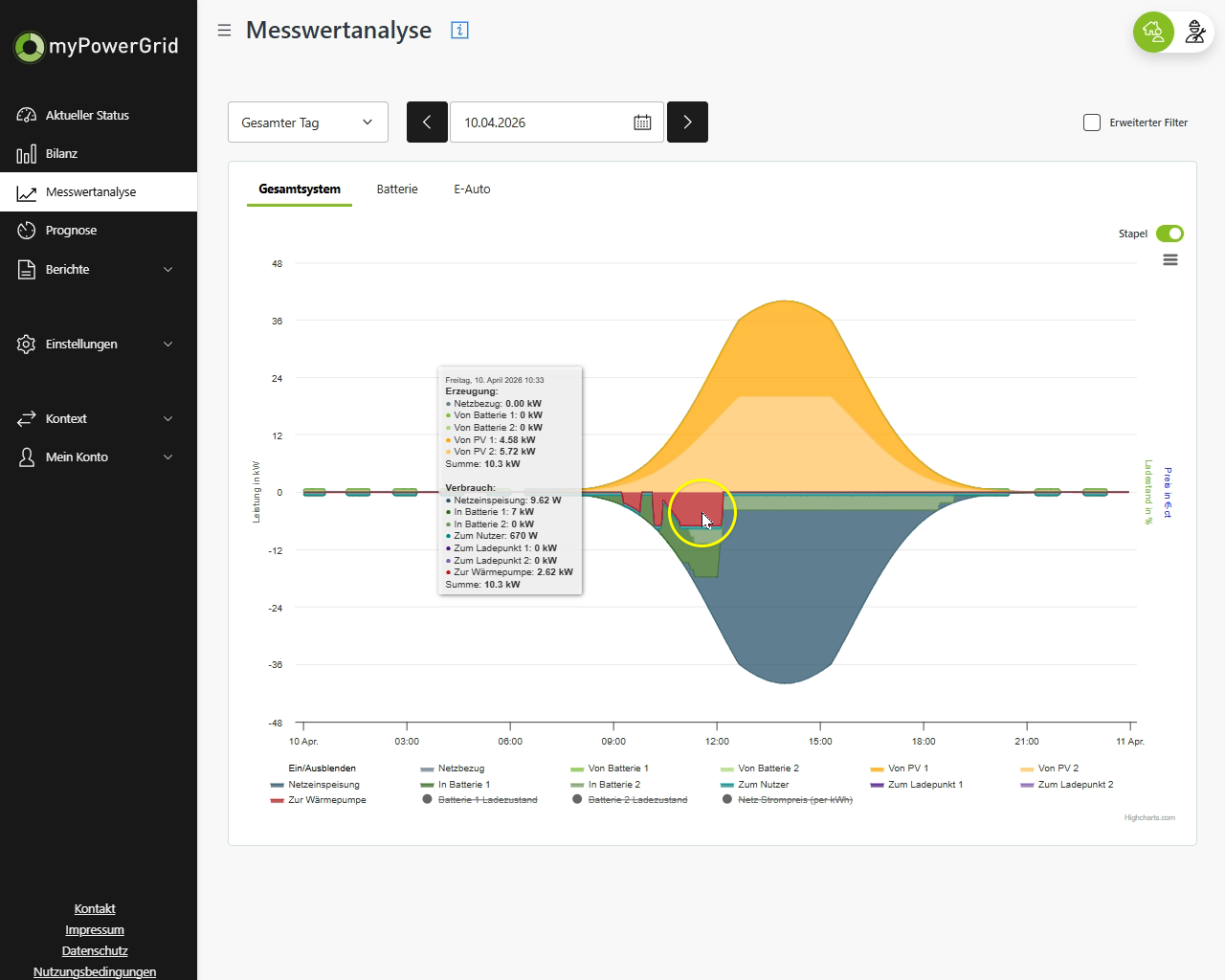 Snapshot - myPG-Kundenrolle-Messwertanalyse (0 38.00).png