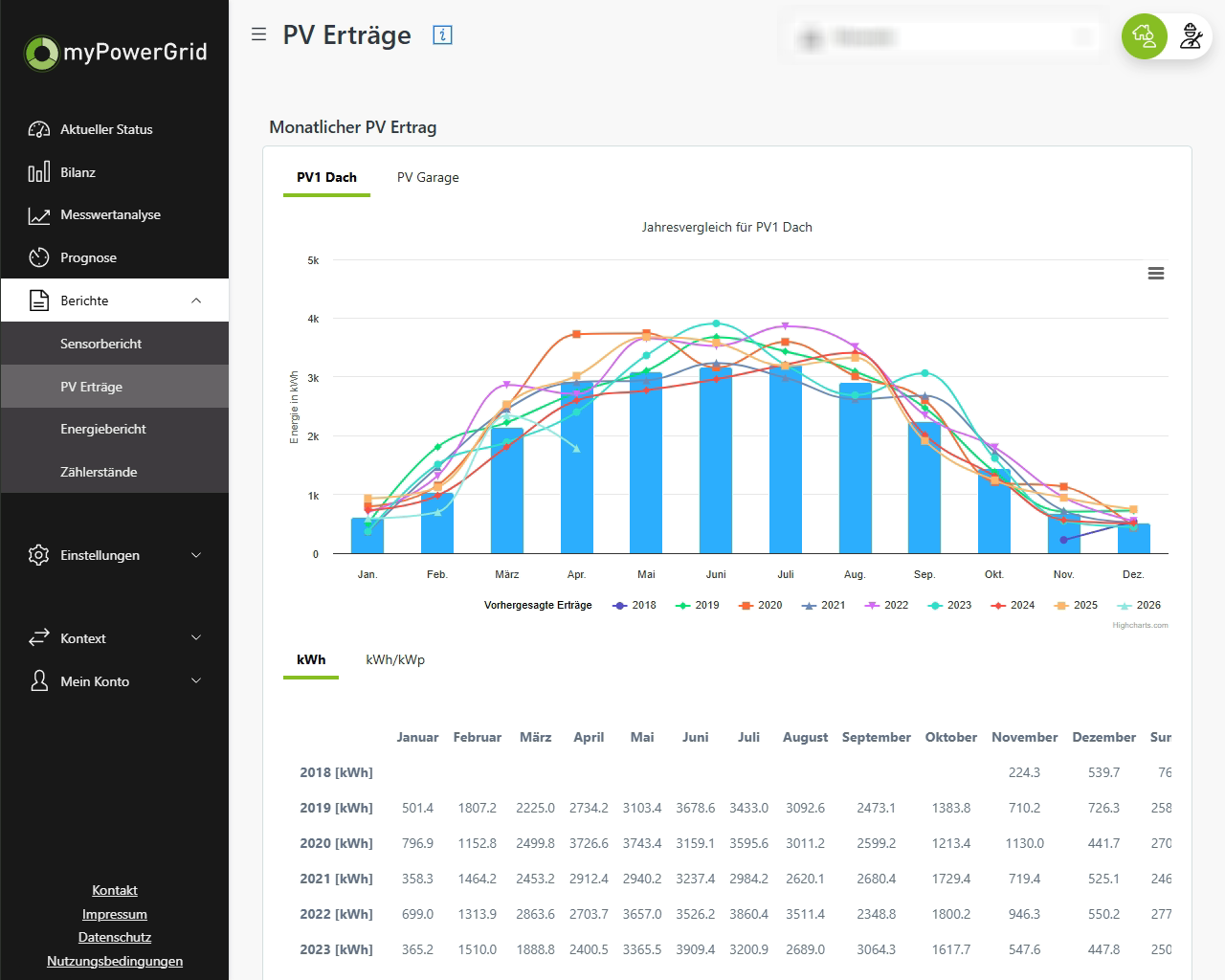 Snapshot - myPG-Kundenrolle-PVErtraege (0 02.72).png