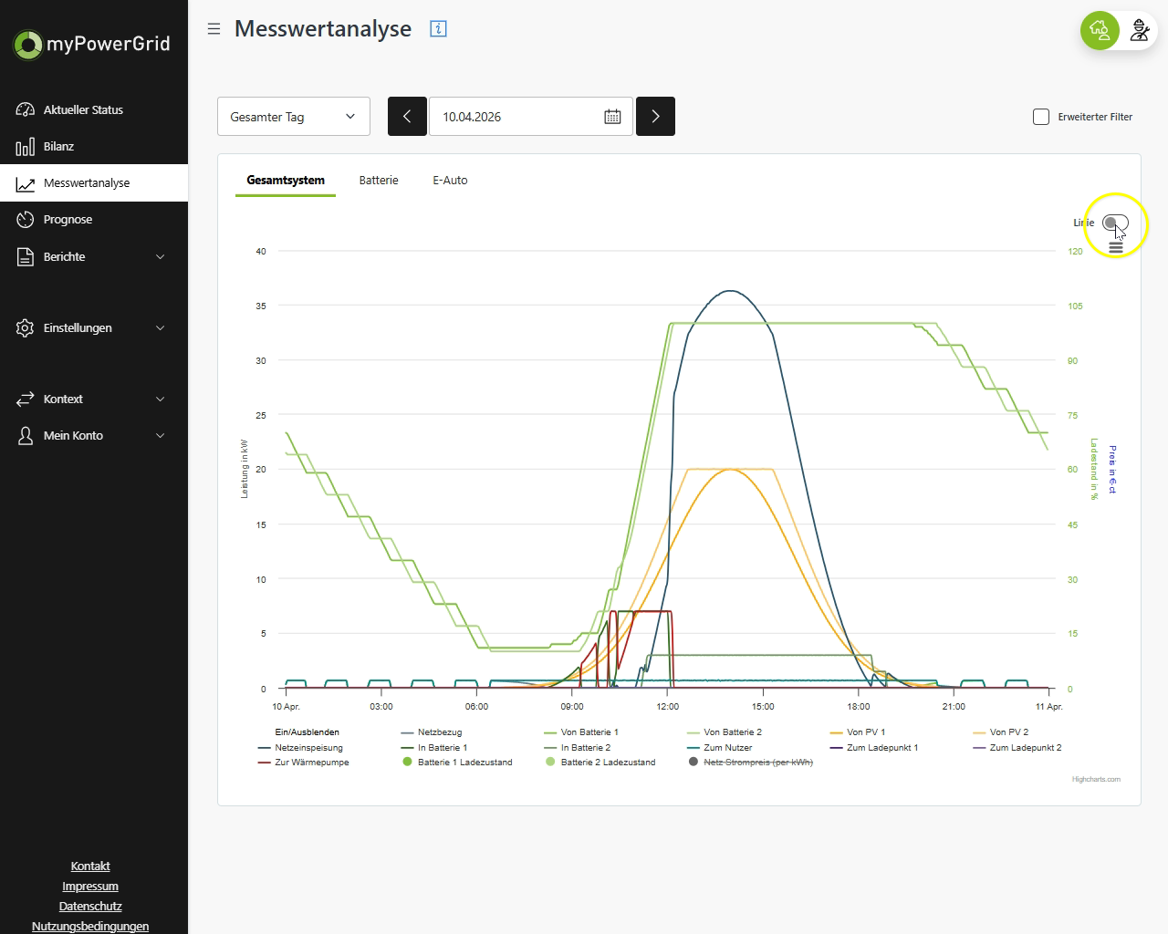 Snapshot - myPG-Kundenrolle-Messwertanalyse (3 06.80).png
