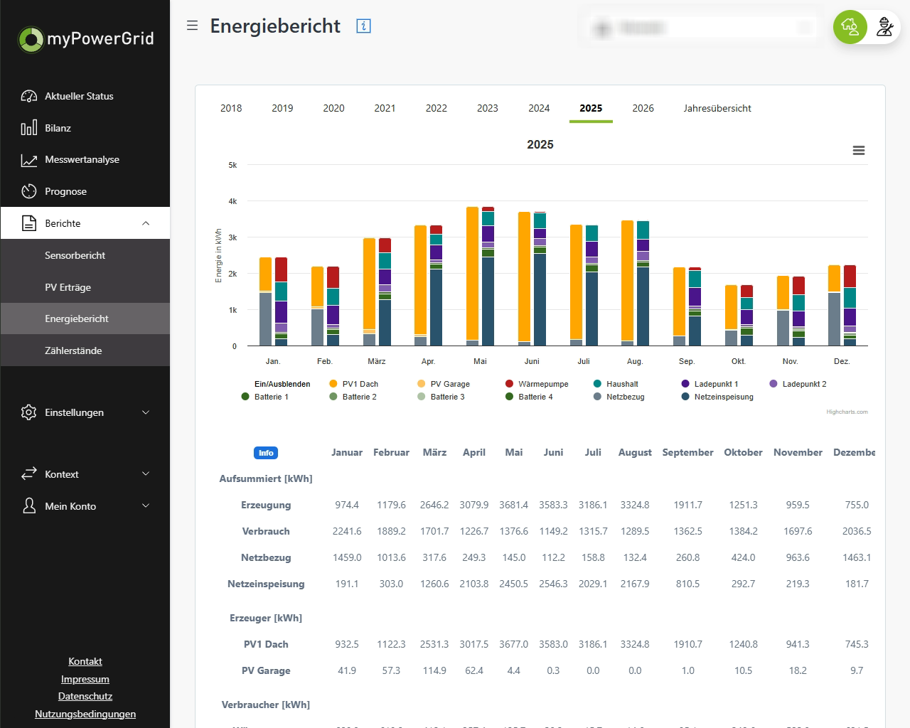 Snapshot - myPG-Kundenrolle-Energiebericht (0 05.28).png