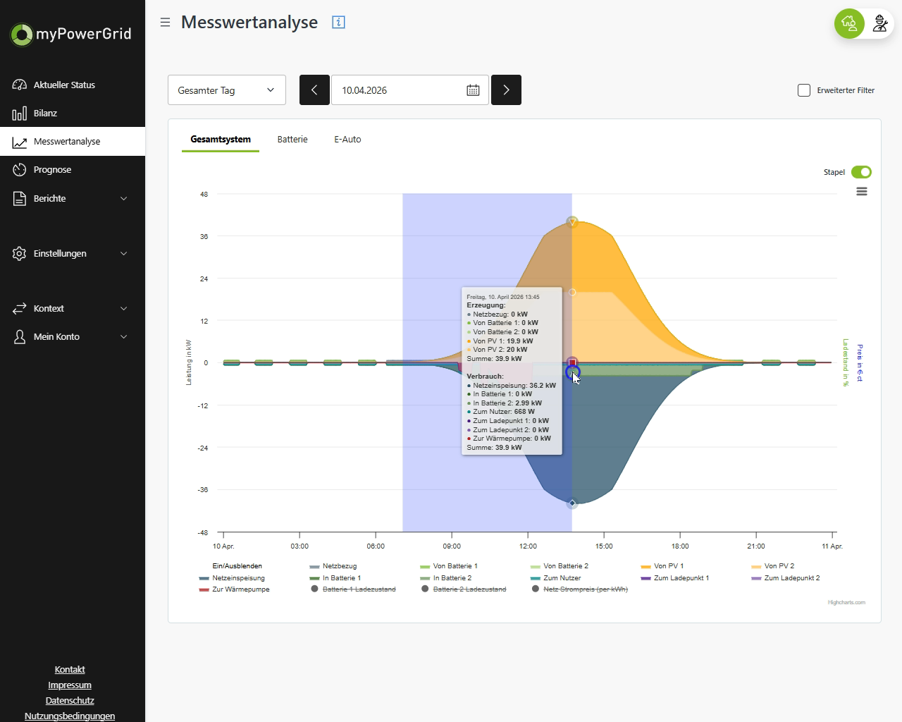 Snapshot - myPG-Kundenrolle-Messwertanalyse (0 47.80).png