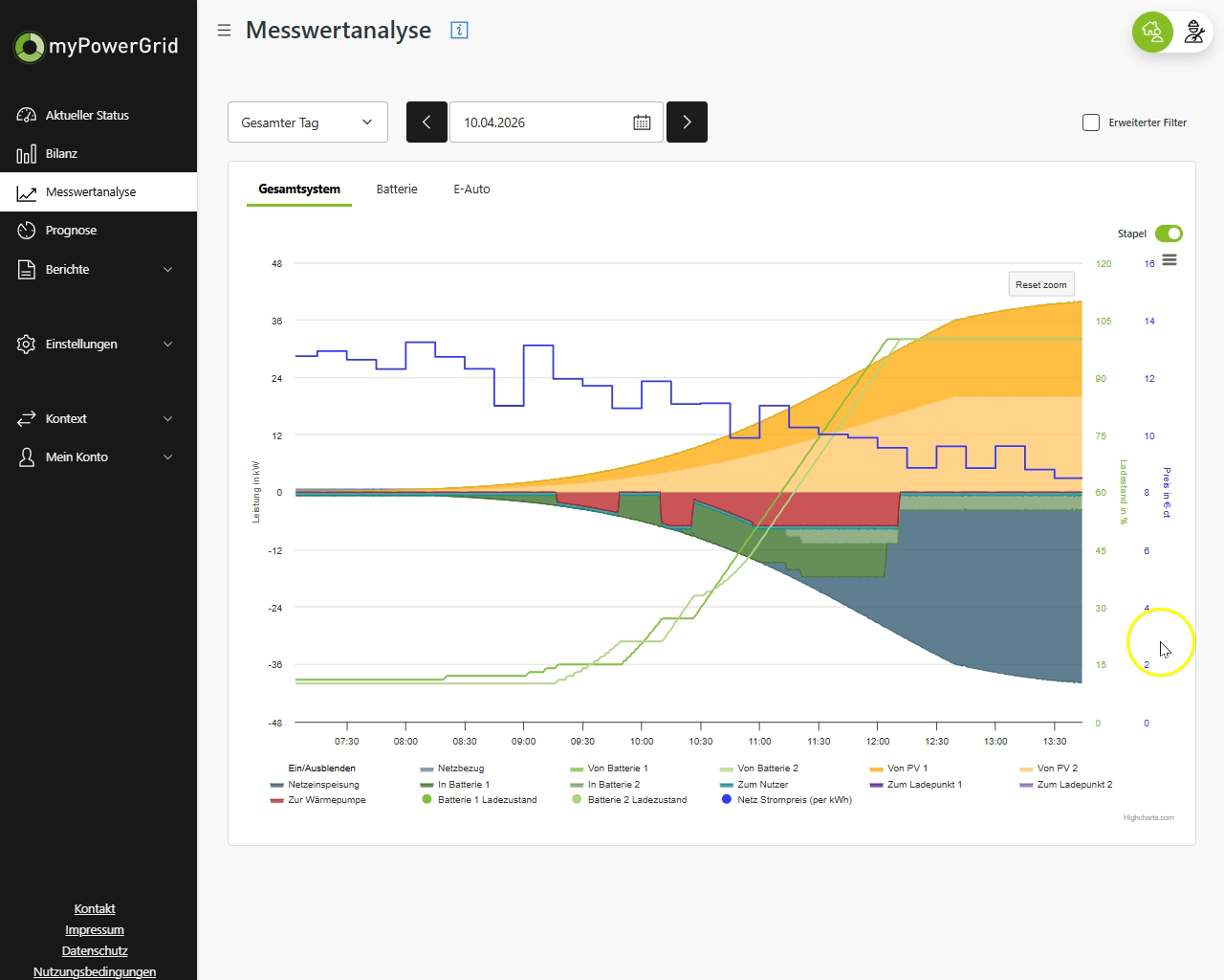 Snapshot - myPG-Kundenrolle-Messwertanalyse (2 15.80).png